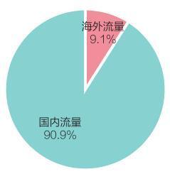 互聯(lián)網(wǎng) 時代弘揚中國文化的新表達(dá)