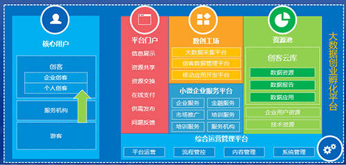 大數(shù)據(jù)賦能新時代 打造高效智能的創(chuàng)業(yè)孵化器管理服務(wù)體系