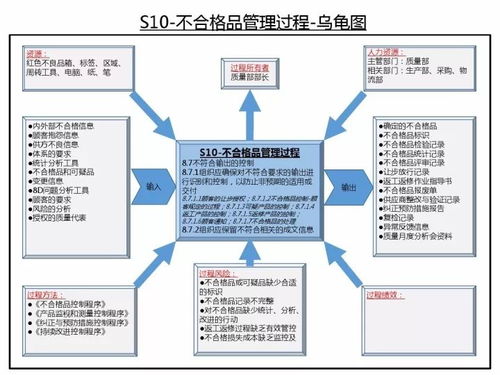 IATF 16949質(zhì)量管理體系在創(chuàng)業(yè)孵化器管理服務(wù)中的過程關(guān)系與烏龜圖應(yīng)用經(jīng)典解析