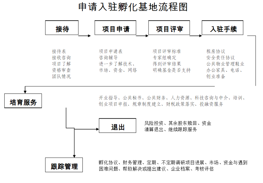 在廣州創(chuàng)業(yè)注冊公司全攻略 注入抖音創(chuàng)業(yè)孵化器的力量