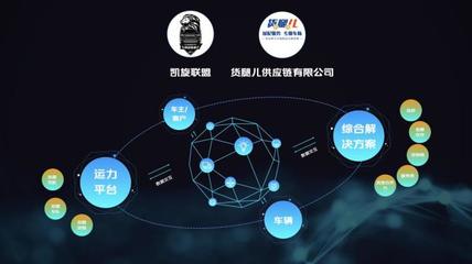 數(shù)智科技引領(lǐng)未來 長安凱程與行業(yè)伙伴共筑短途智慧物流生態(tài)圈